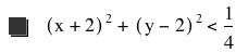 [x+2]^2+[y-2]^2<1/4