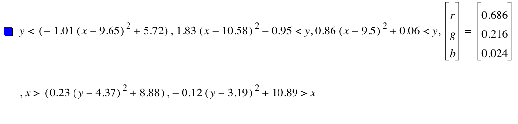 y<[-(1.01*[x-9.65]^2)+5.72],1.83*[x-10.58]^2-0.95<y,0.86*[x-9.5]^2+0.06<y,vector(r,g,b)=vector(0.6860000000000001,0.216,0.024),x>[0.23*[y-4.37]^2+8.880000000000001],-(0.12*[y-3.19]^2)+10.89>x