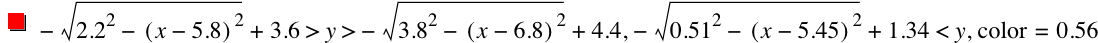 -sqrt(2.2^2-[x-5.8]^2)+3.6>y>-sqrt(3.8^2-[x-6.8]^2)+4.4,-sqrt(0.51^2-[x-5.45]^2)+1.34<y,'color'=0.5600000000000001