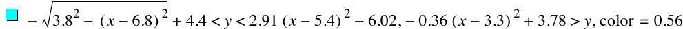 -sqrt(3.8^2-[x-6.8]^2)+4.4<y<2.91*[x-5.4]^2-6.02,-(0.36*[x-3.3]^2)+3.78>y,'color'=0.5600000000000001
