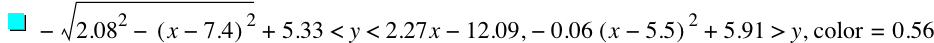 -sqrt(2.08^2-[x-7.4]^2)+5.33<y<2.27*x-12.09,-(0.06*[x-5.5]^2)+5.91>y,'color'=0.5600000000000001