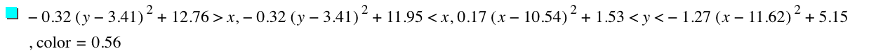 -(0.32*[y-3.41]^2)+12.76>x,-(0.32*[y-3.41]^2)+11.95<x,0.17*[x-10.54]^2+1.53<y<-(1.27*[x-11.62]^2)+5.15,'color'=0.5600000000000001